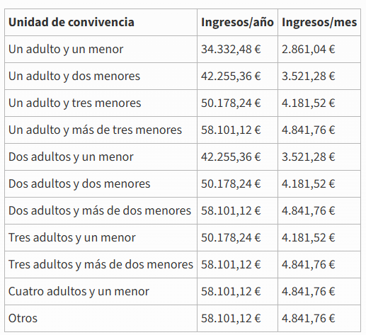 Complemento de ayuda a la Infancia Tabla ayuda infancia 1 1 Tabla ayuda infancia 1