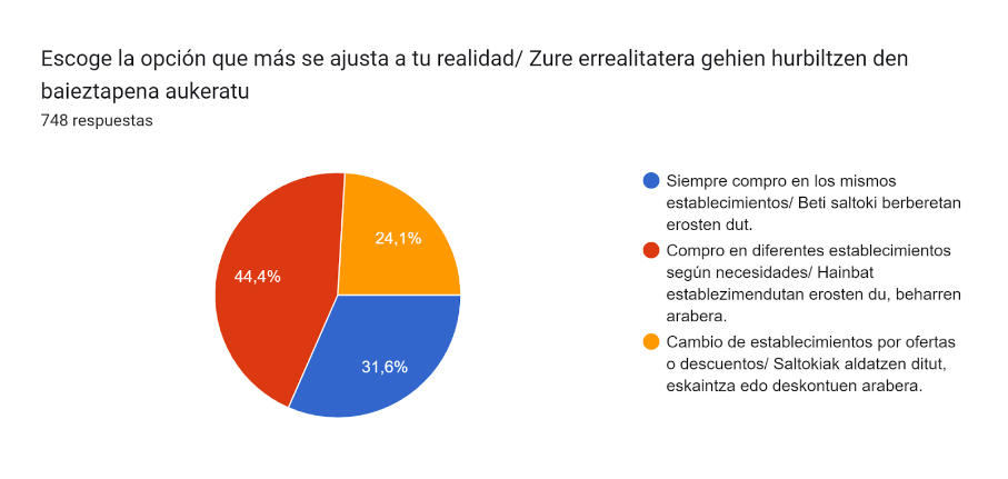 Grafico 1