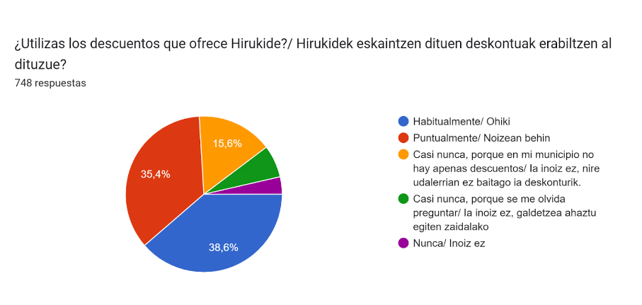 Grafico 2