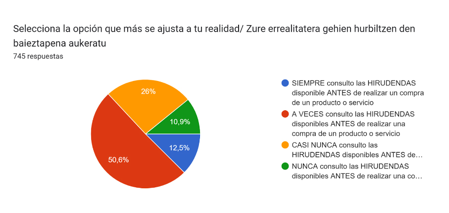 Grafico 3