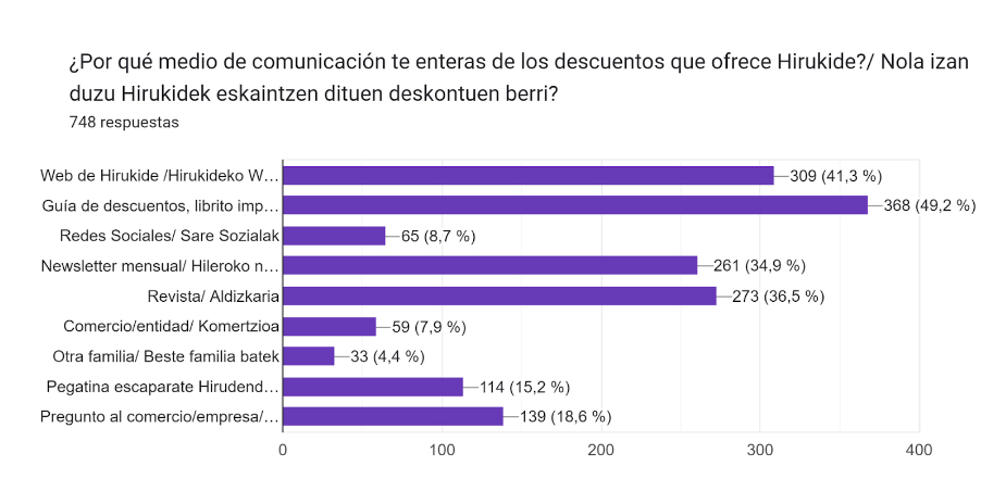 Grafico 4