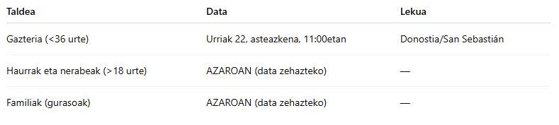 Izan duzue zailtasunik zuen etxebizitzarekin? Zuen esperientzia ezagutu nahi dugu Captura 1 1 Captura 1